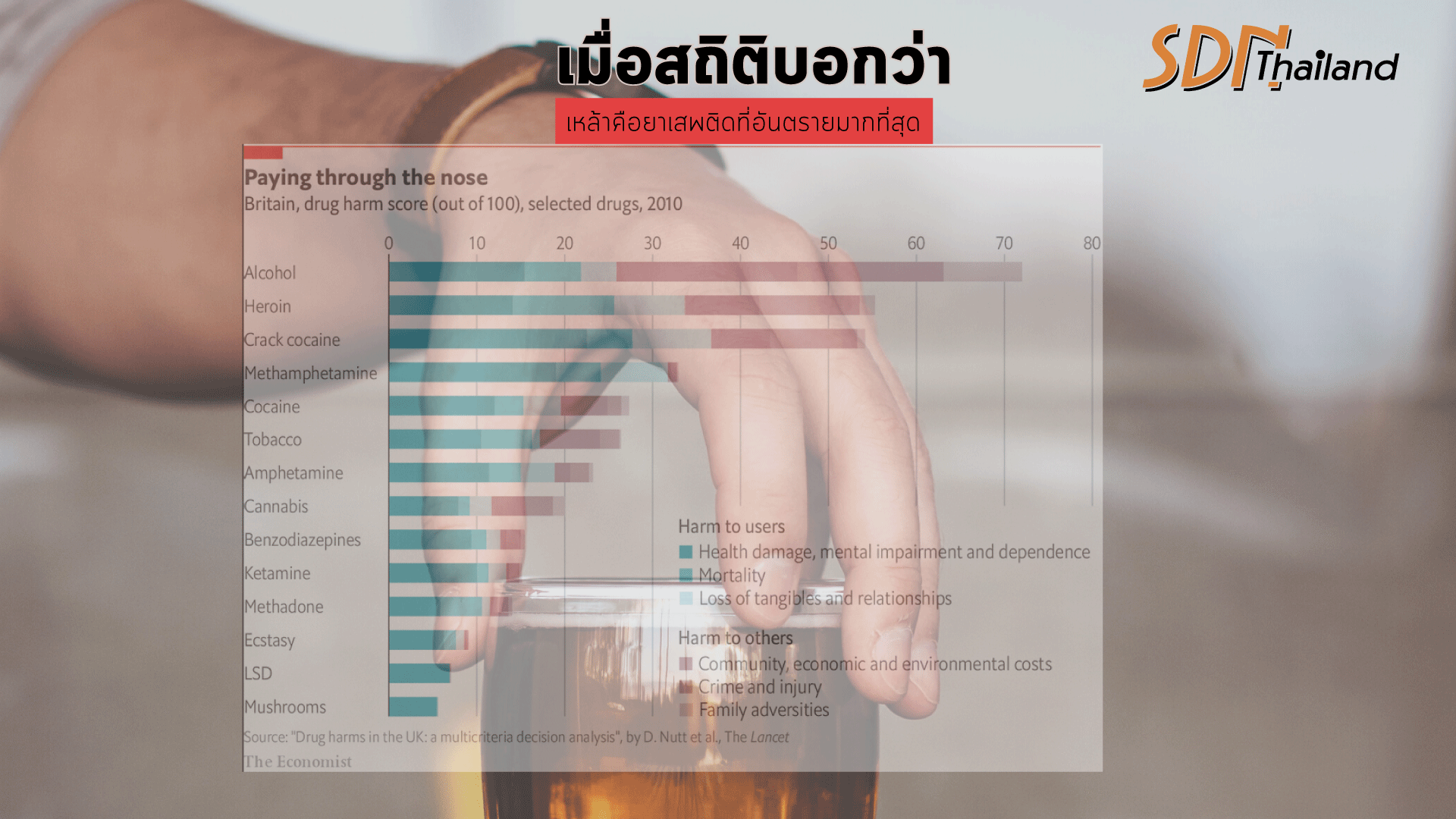 เมื่อสถิติบอกว่า เหล้าคือยาเสพติดที่อันตรายมากที่สุด
